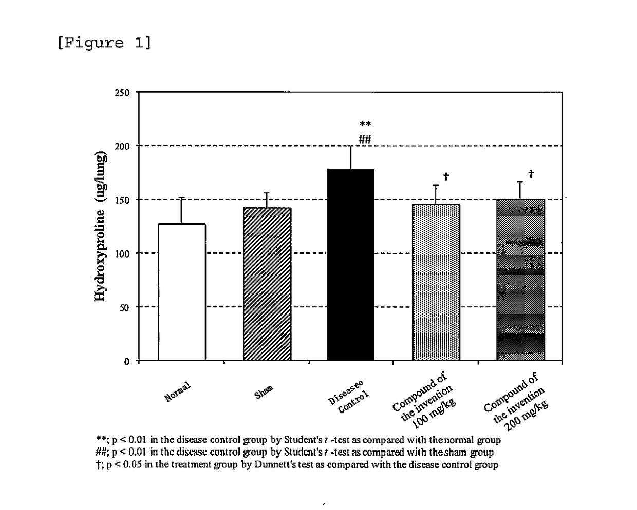 Therapeutic agent for fibrosis