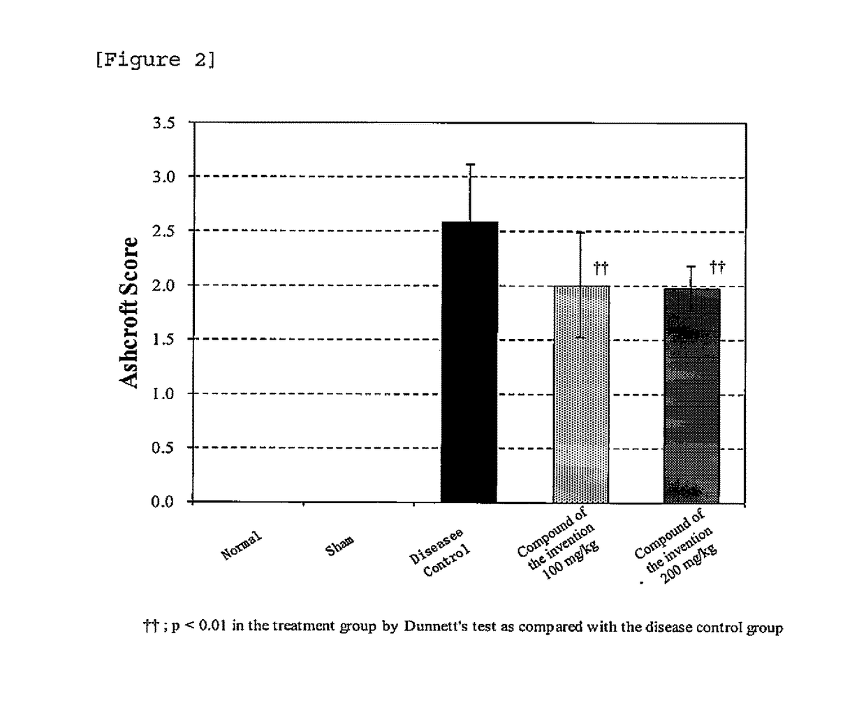 Therapeutic agent for fibrosis