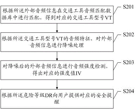 Security alert method and system in external auditory masking state