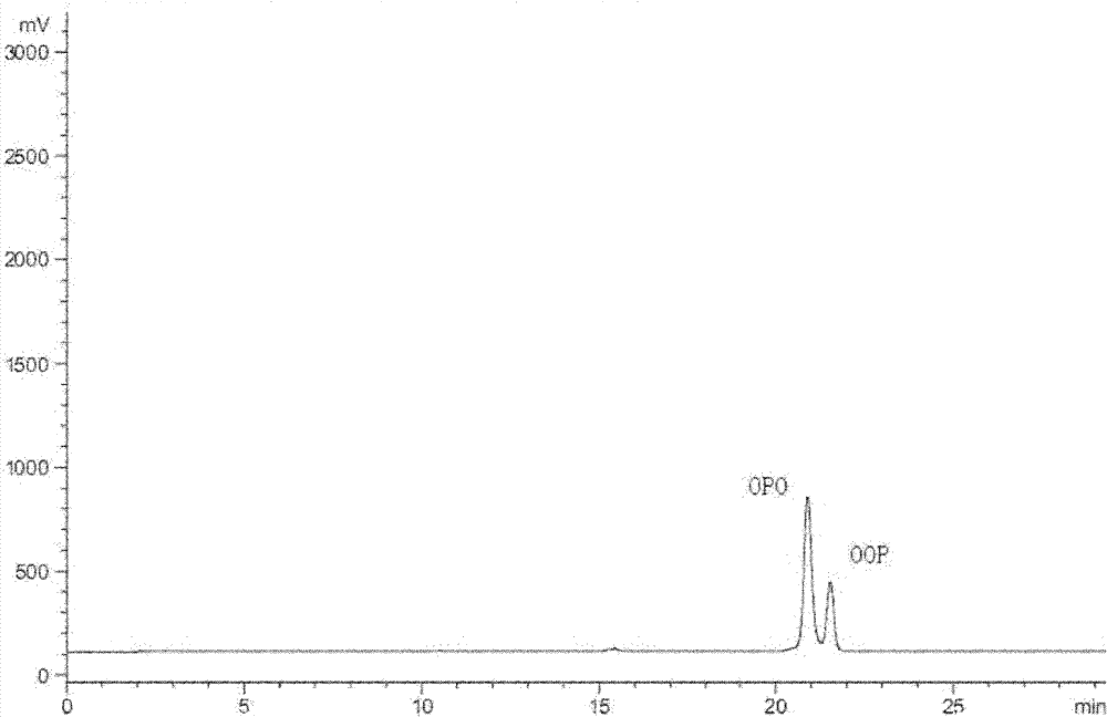 Method for measuring content of 1,3-dioleoyl-2-palmitoyl triglyceride in dairy products