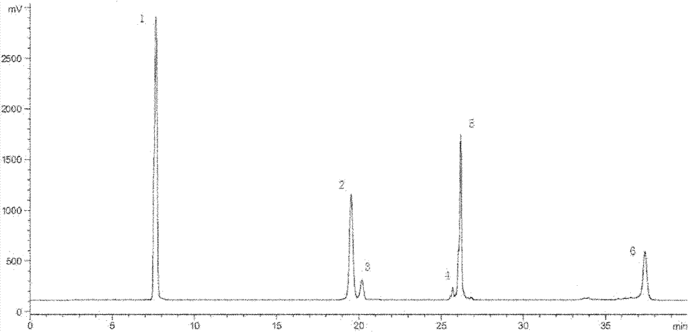 Method for measuring content of 1,3-dioleoyl-2-palmitoyl triglyceride in dairy products