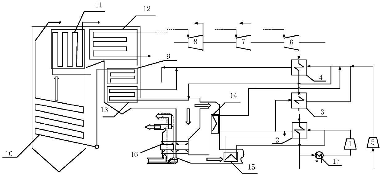 Supercritical carbon dioxide circulation flue gas waste heat recovery coal-fired power generation system and operation method