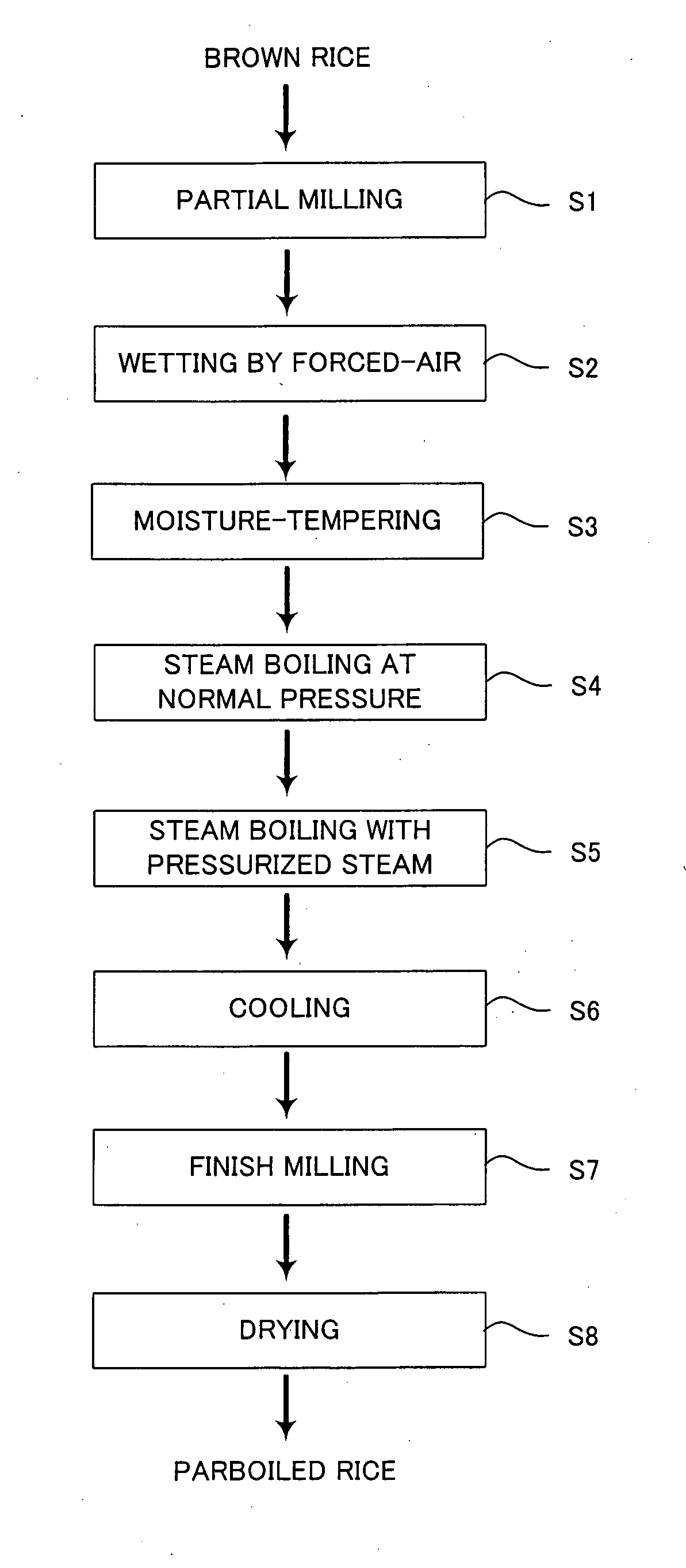 Method of producing parboiled rice and parboiled rice produced by the method