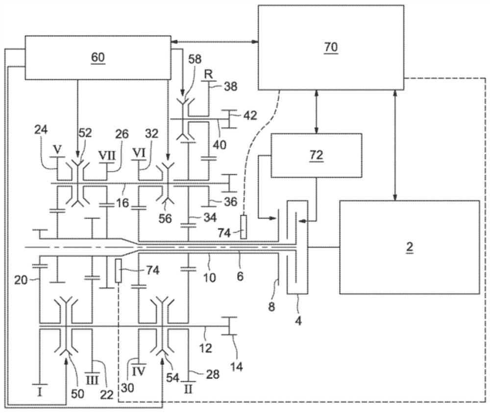 Calculation method for the position of a synchronized dual clutch gearbox
