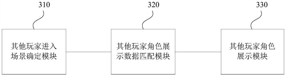 Animation character display method and device, equipment and medium