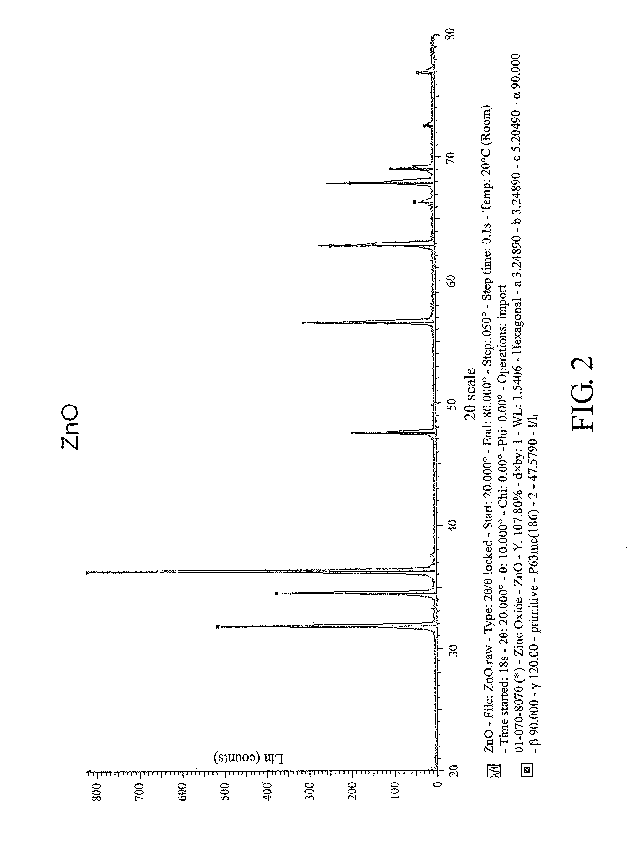 Process for producing multilayer chip zinc oxide varistor containing pure silver internal electrodes and firing at ultralow temperature