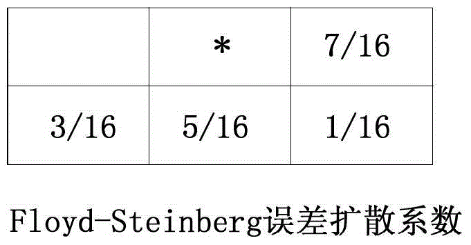 A Color Error Diffusion Method