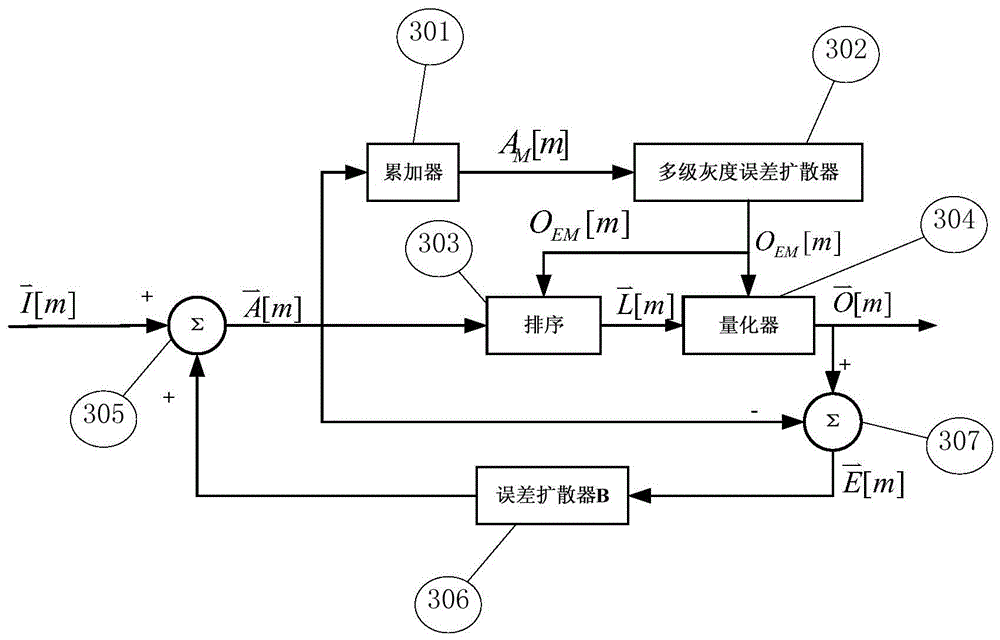 A Color Error Diffusion Method