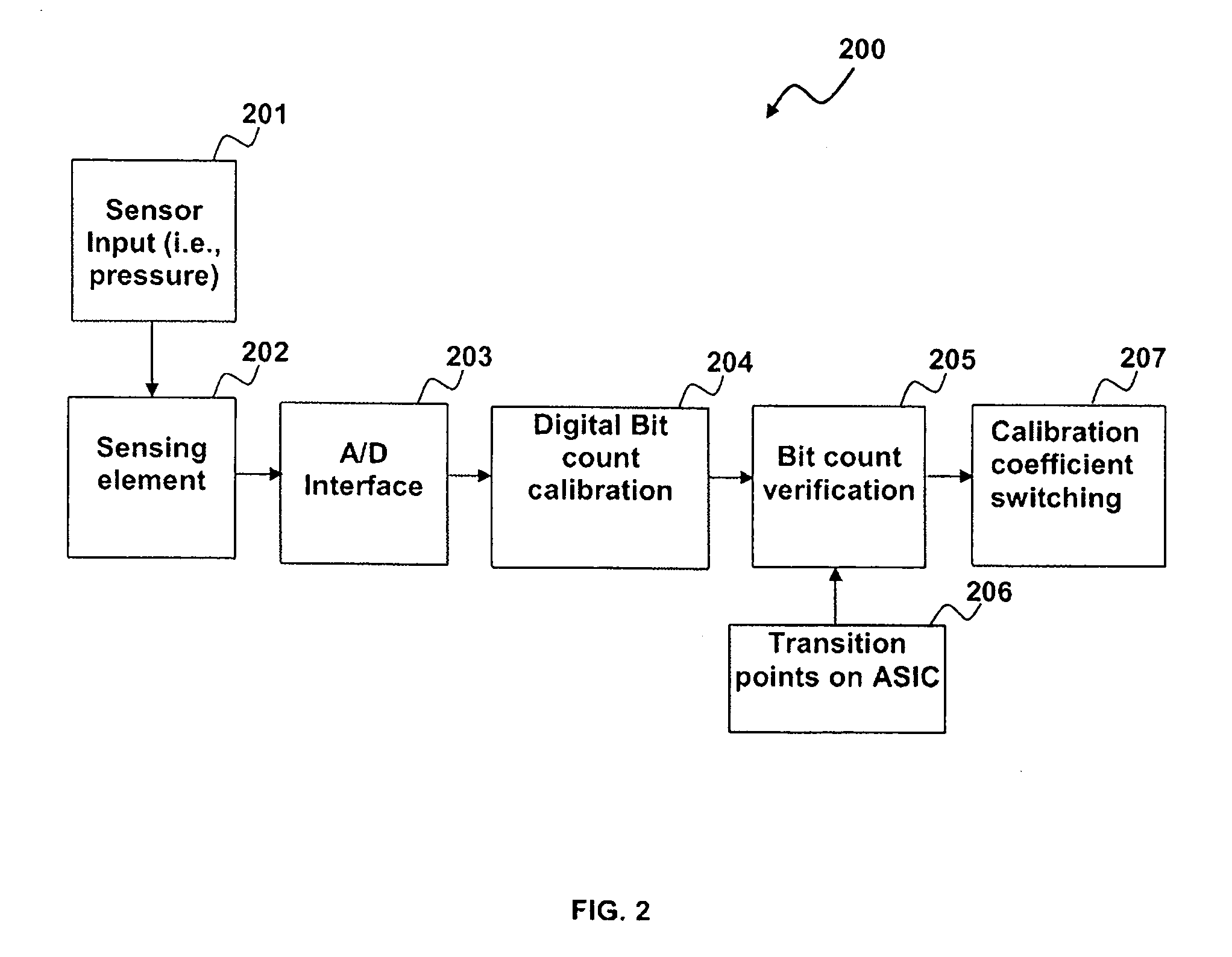 Sensor including dual range, application specific integrated chip (ASIC)