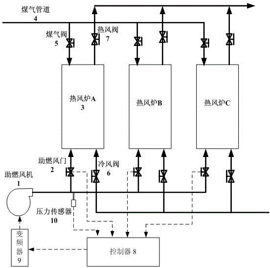 Energy-saving regulating and controlling method for combustion fan of blast furnace hot blast stove