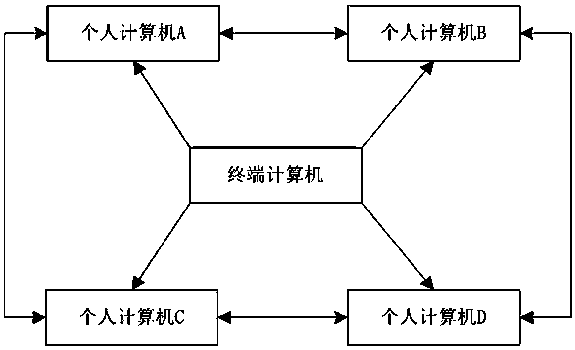 A trusted management and control method and system for electronic documents in stand-alone mode