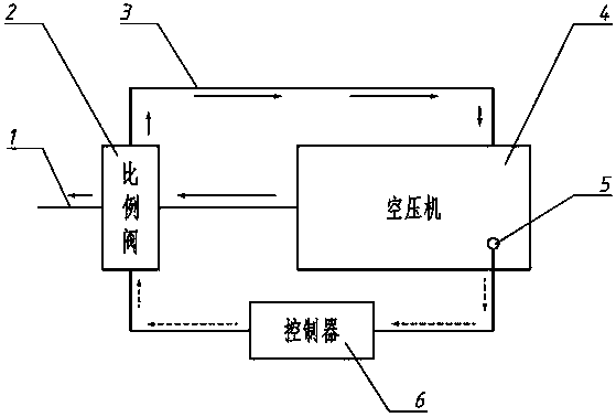 Self-cooling system of air compressor rotor borne by air foil bearing