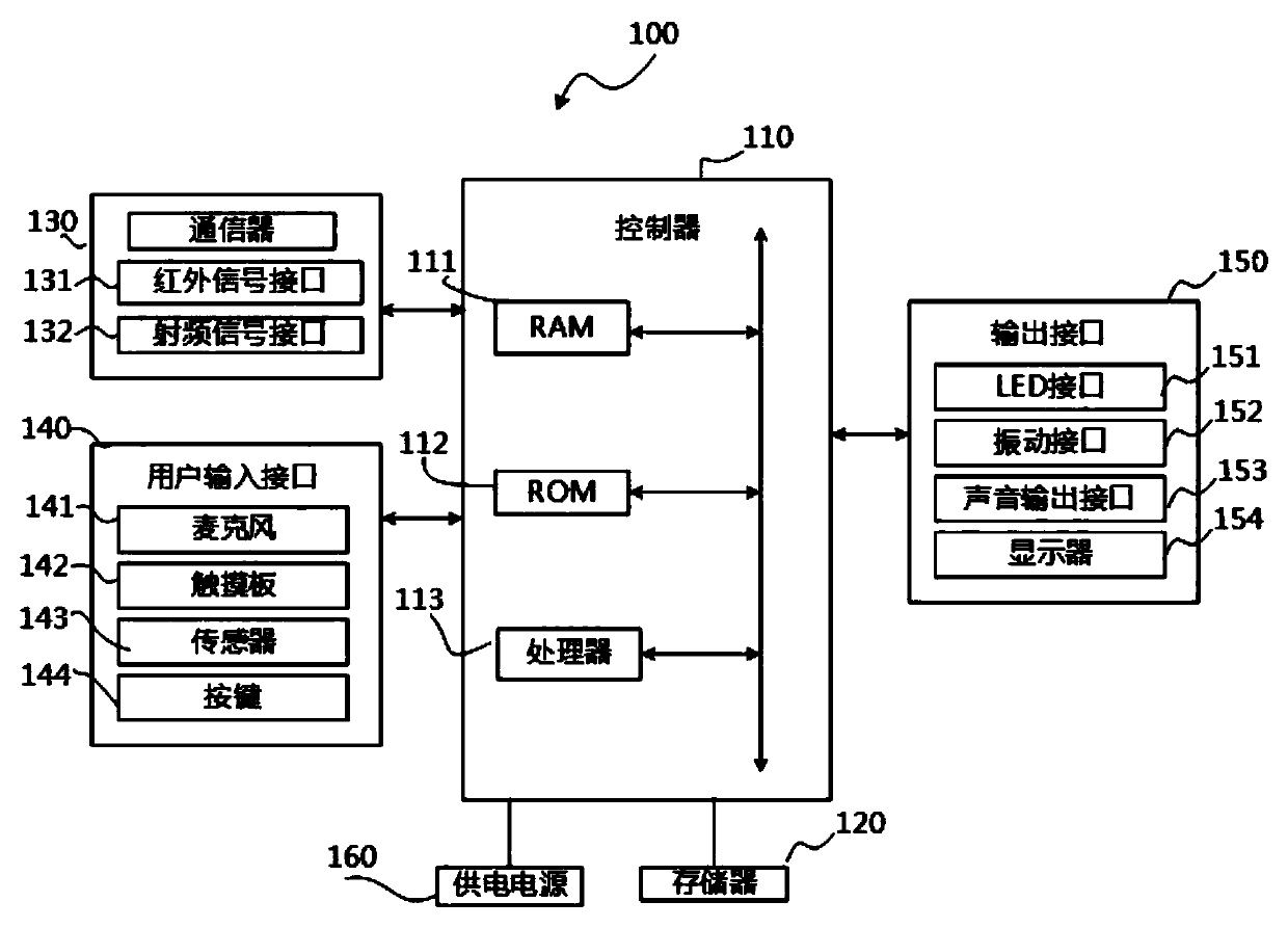 Display equipment