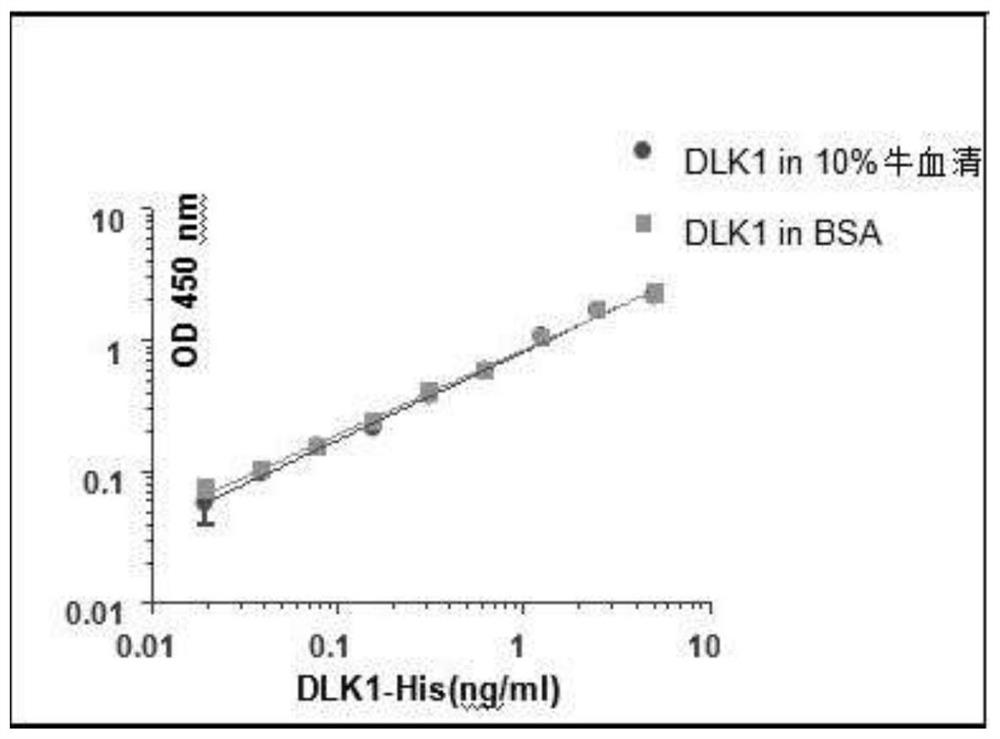 Car-t construction method targeting liver cancer-associated antigen dlk1