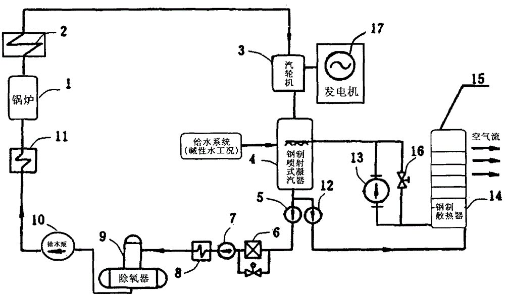 Indirect air cooling system and indirect air cooling method for supercritical machine set or ultra-supercritical machine set