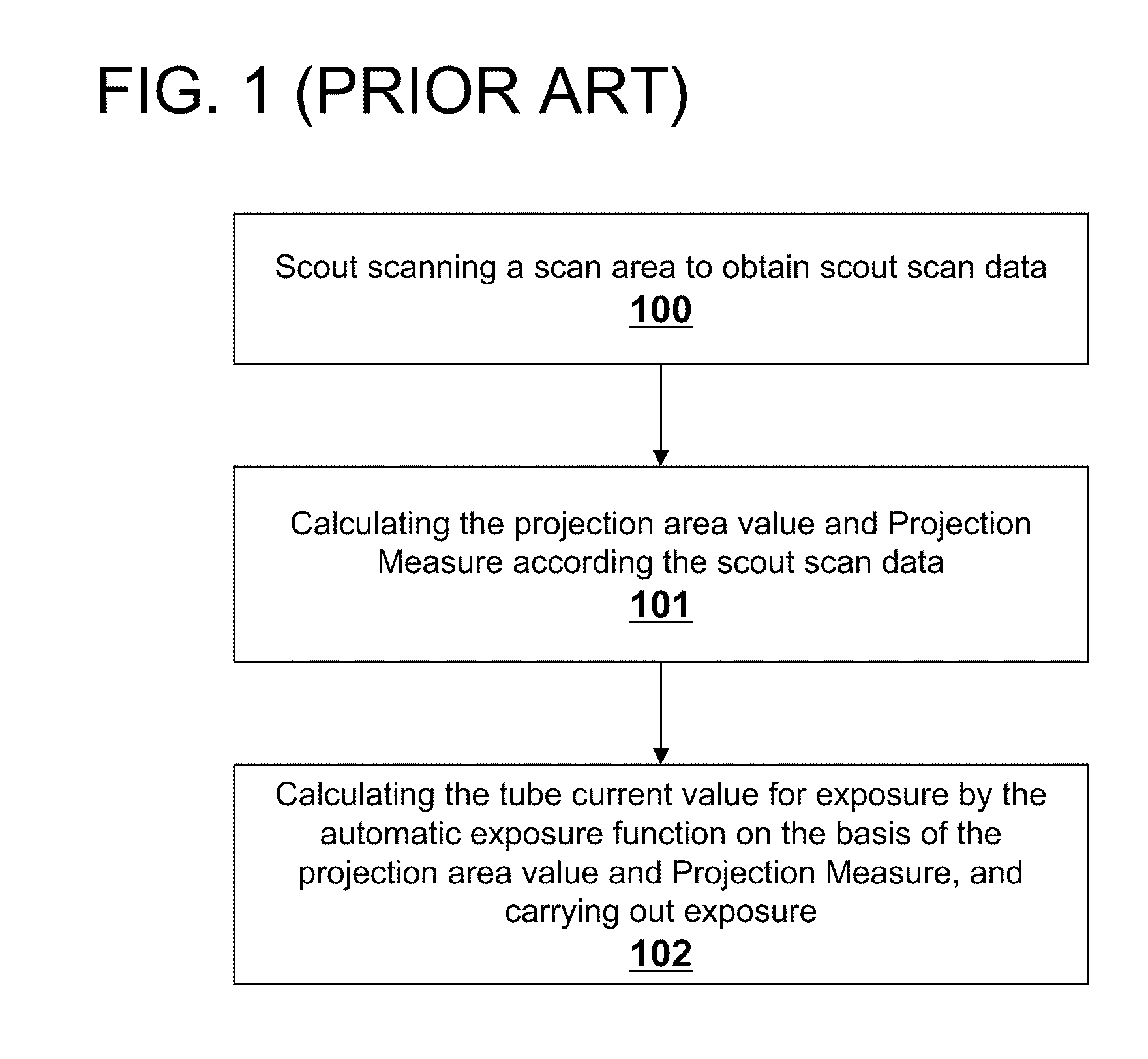Method for controlling X-ray exposure in X-ray CT system