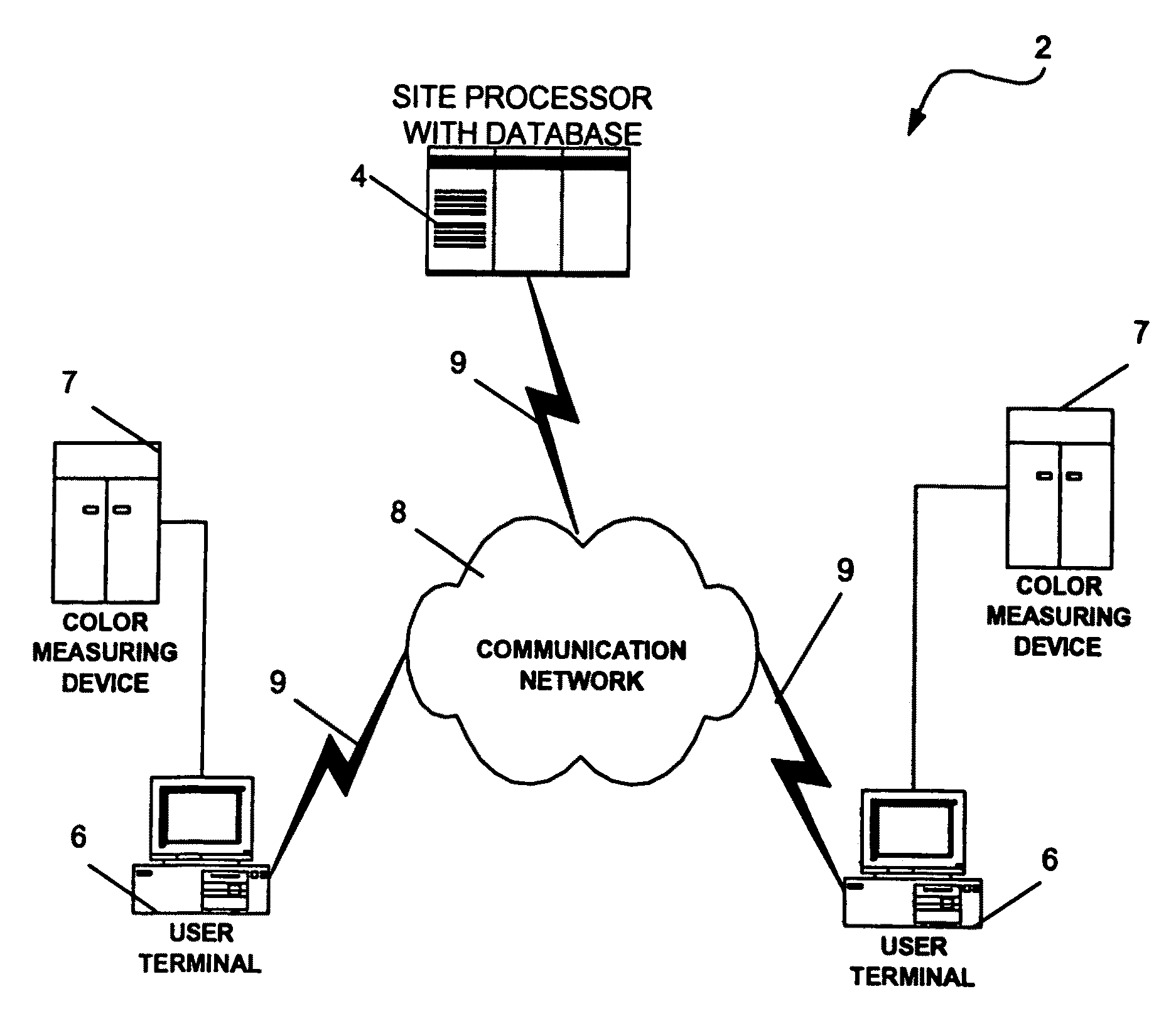 System and method for managing electronic transmission of color data