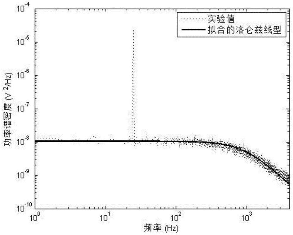 A Particle Size Detection Method Based on Optical Trapping