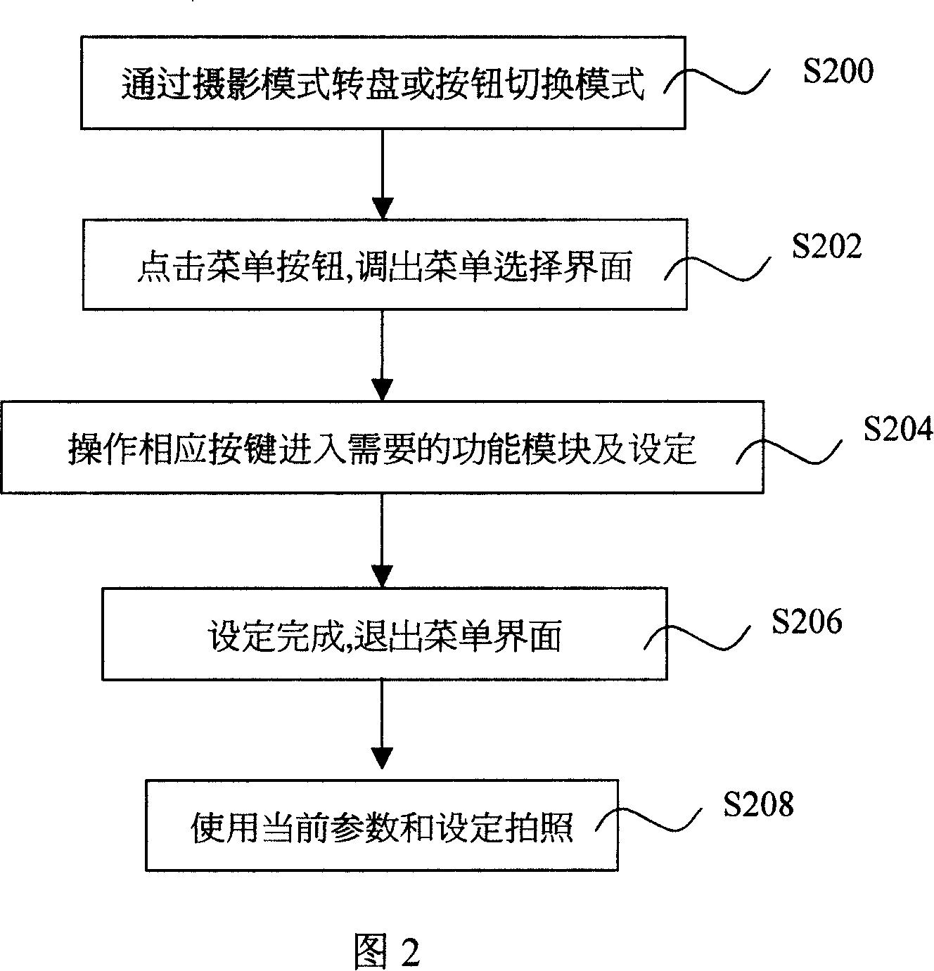 Method of performing pick-up image through fast switching combination of different pick-up parameters