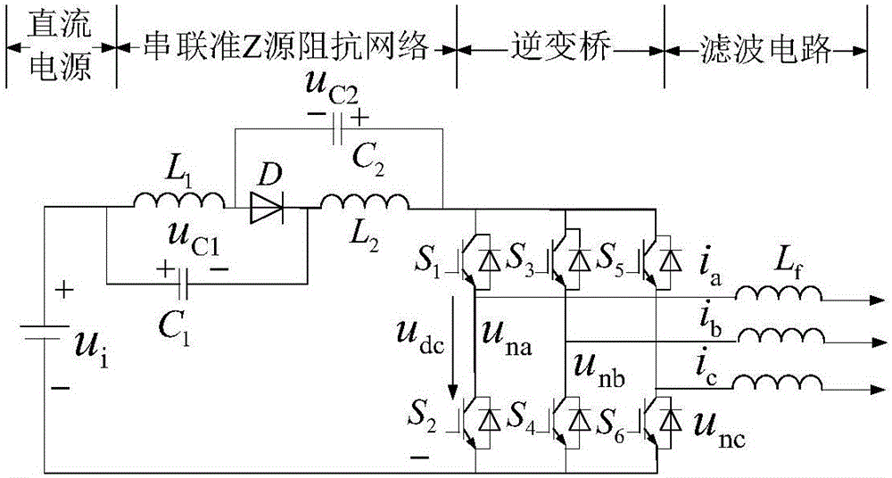 Series quasi Z source inverter based grid-tied PV control method