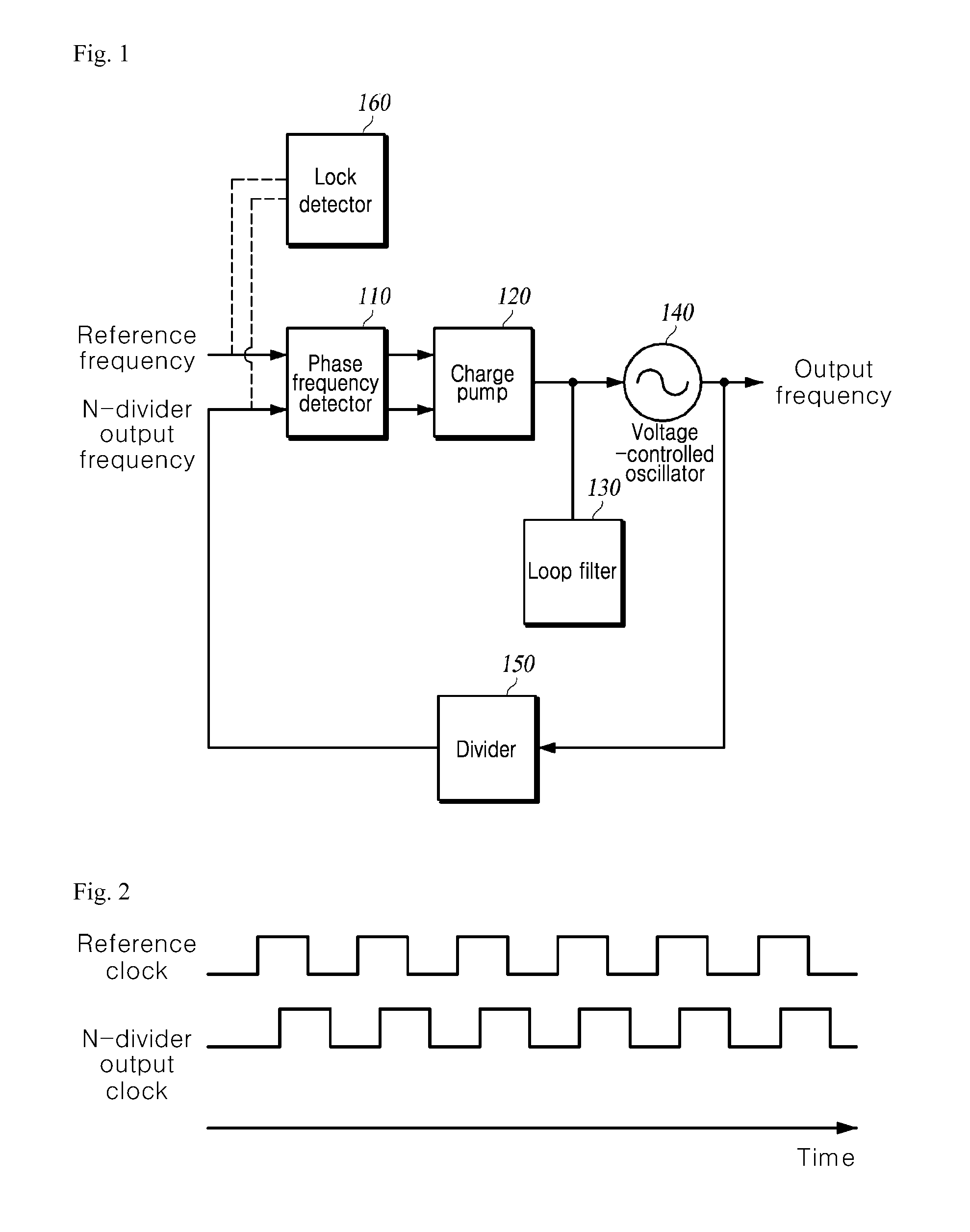 Apparatus for lock detection suitable for fractional-N frequency synthesizer and method thereof