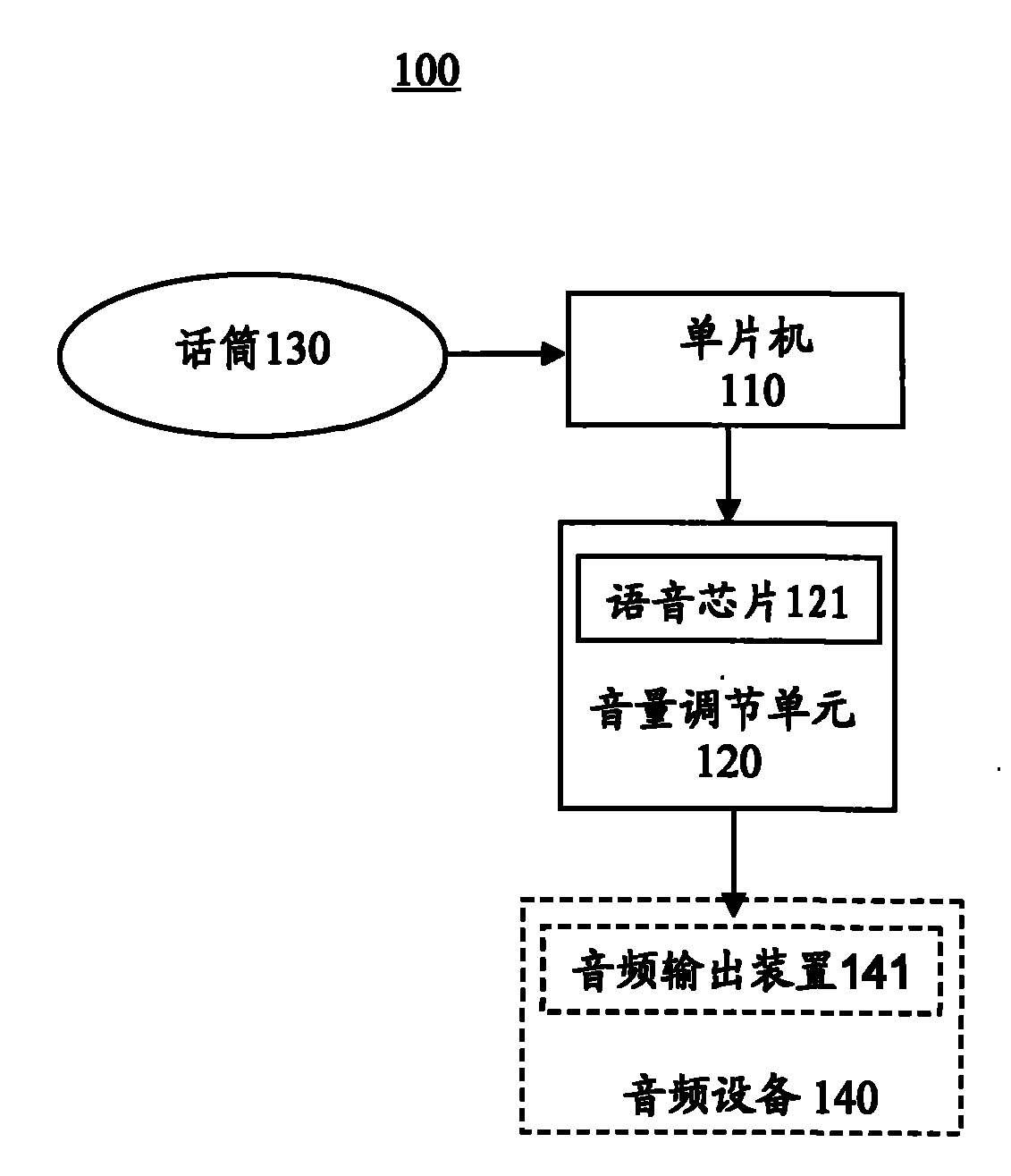 Device for automatically adjusting volume of audio equipment according to frequency of outside sound