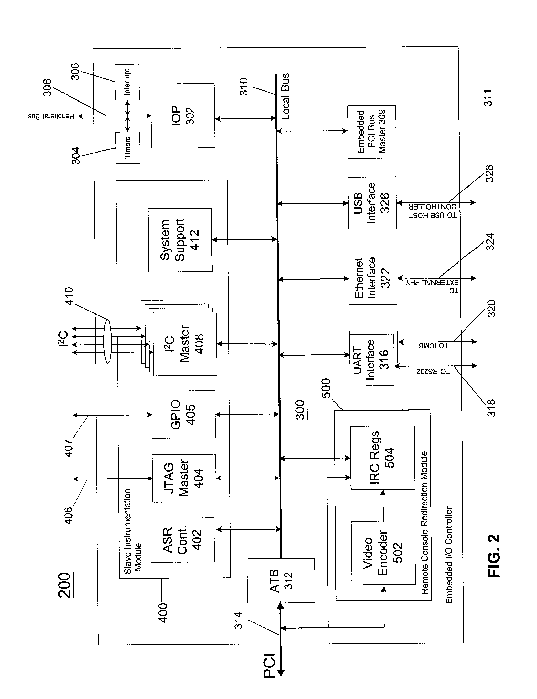 Method and apparatus for passive PCI throttling in a remote server management controller