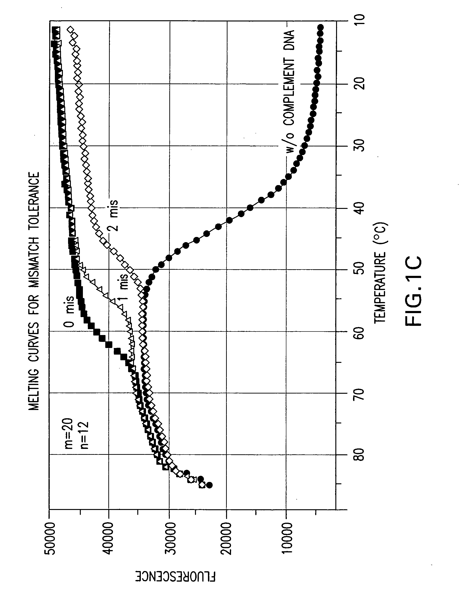 Double stranded linear nucleic acid probe and uses thereof