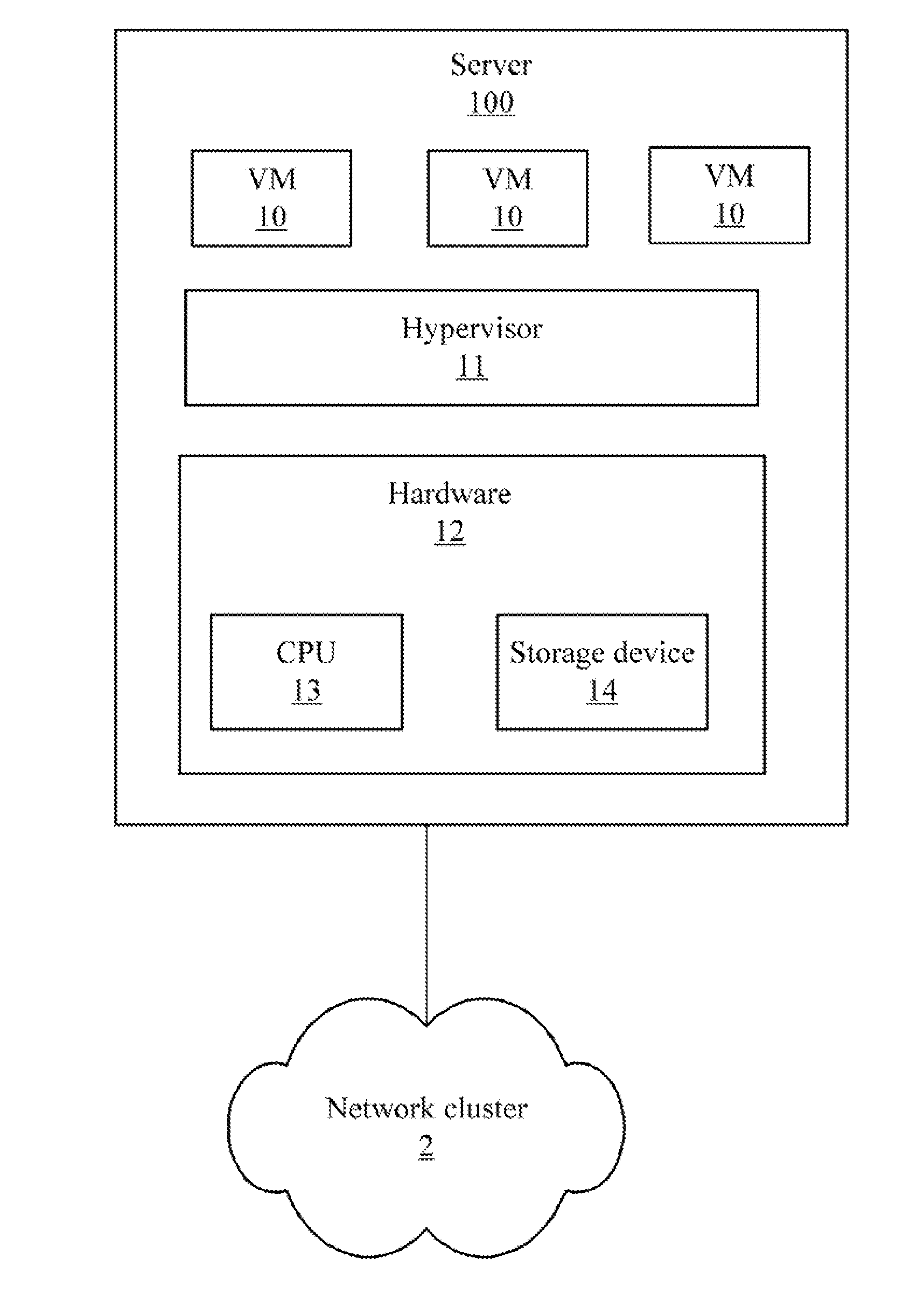 Server and method for deploying virtual machines in network cluster