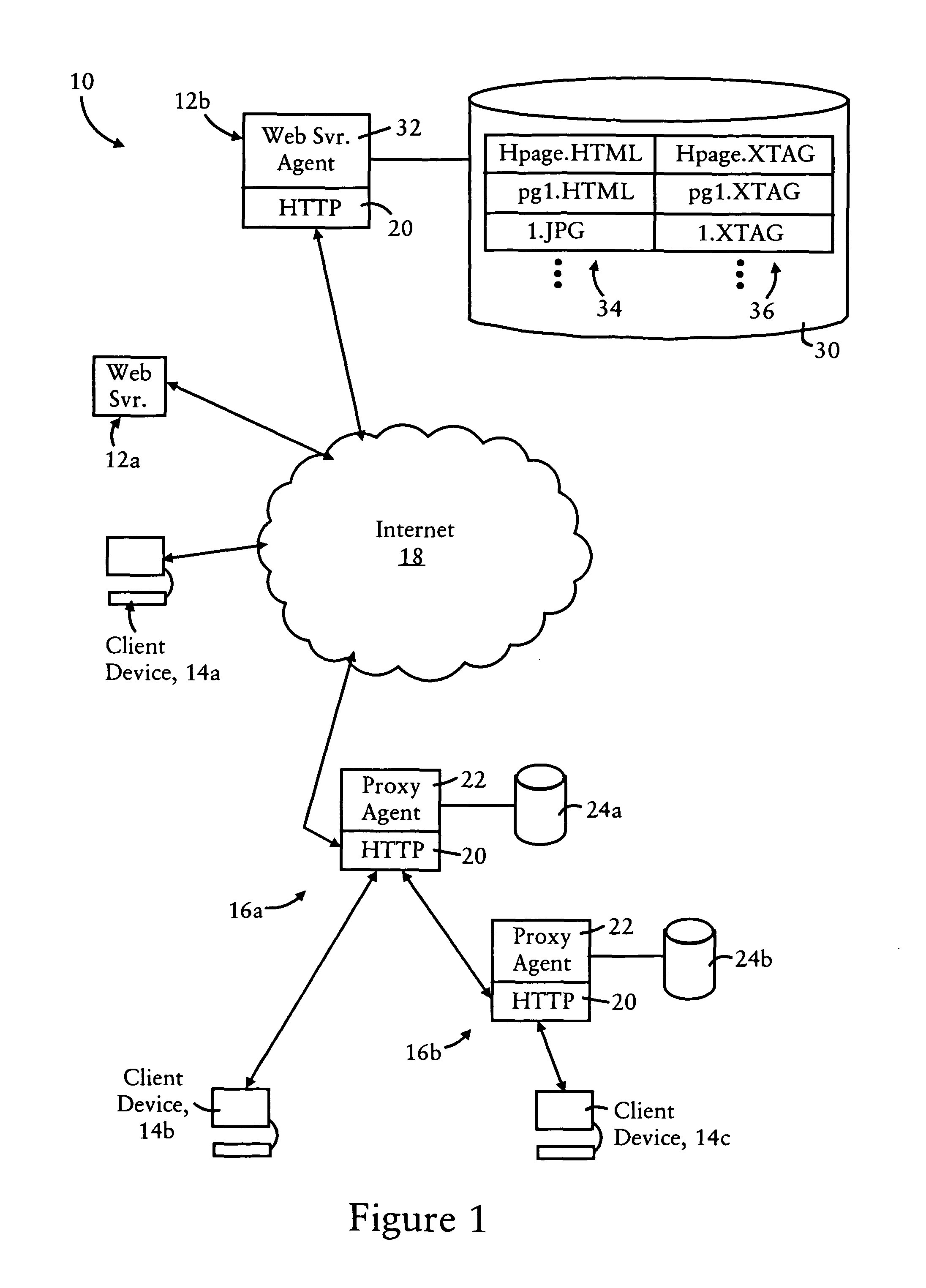 Arrangement for providing content operation identifiers with a specified HTTP object for acceleration of relevant content operations