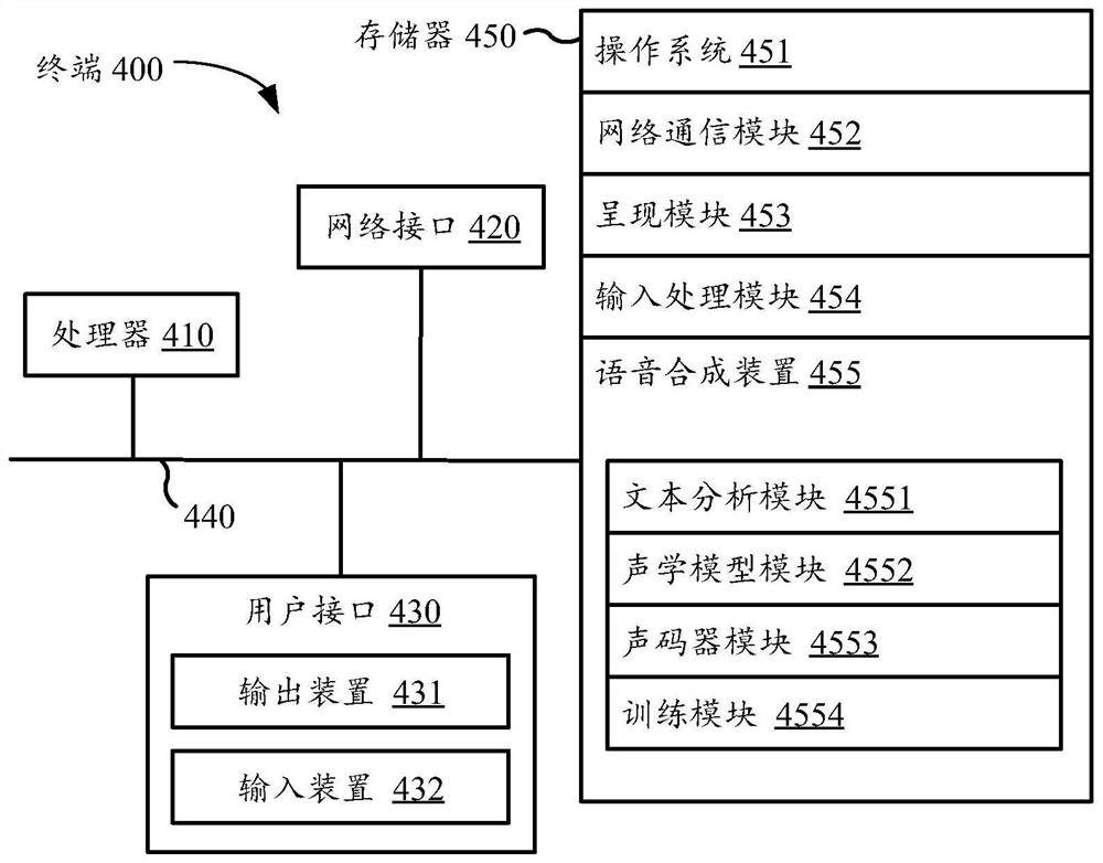 Voice synthesis method and device