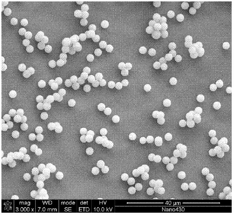 Preparation method of monodispersity micron-sized polysilicon microspheres