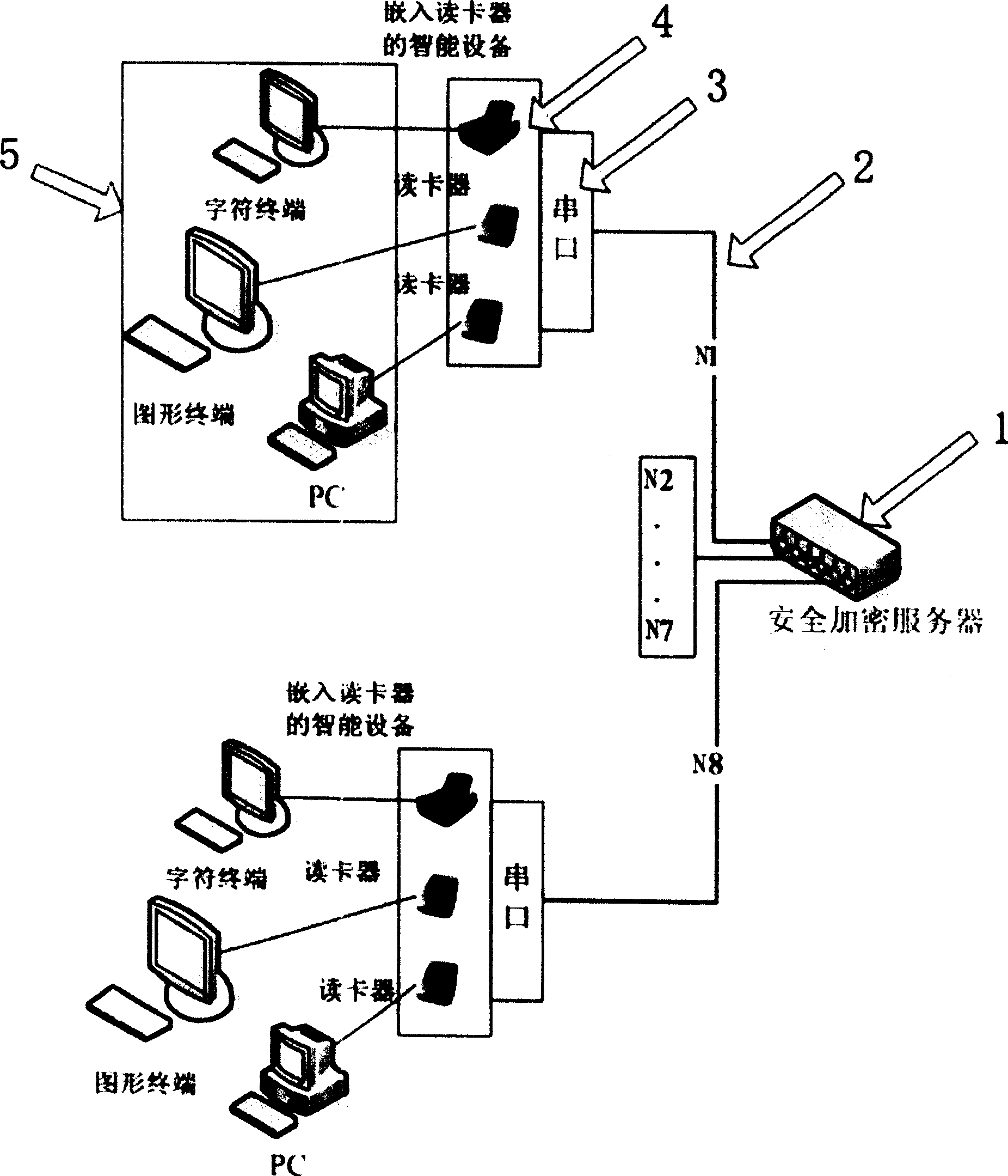Network reading control method of second generation resident identification card