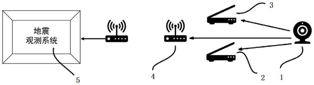 Ground seismic source excitation system based on microwave radar and seismic data acquisition method