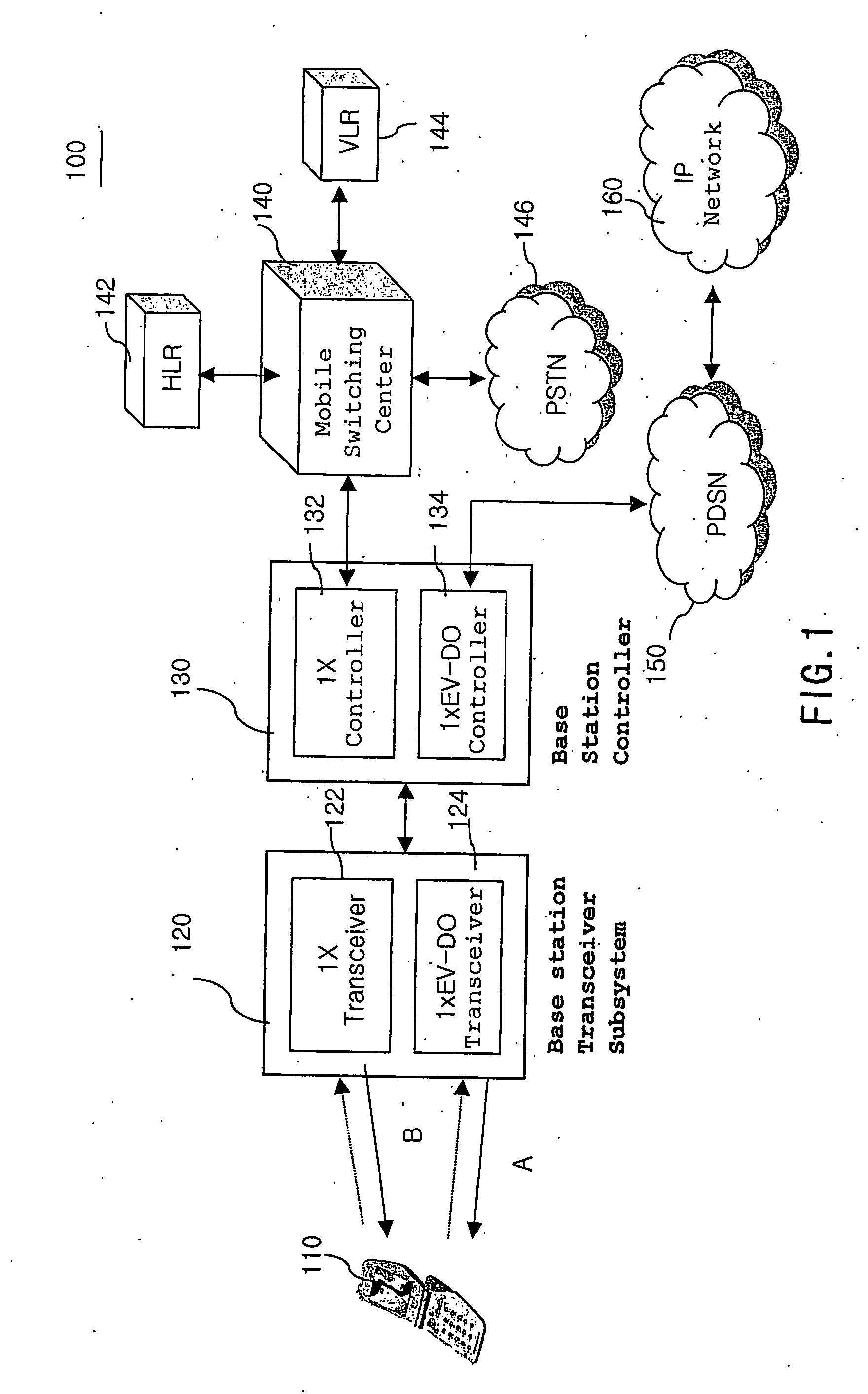 Method and system for switching over to 1x system upon 1xev-do system failure