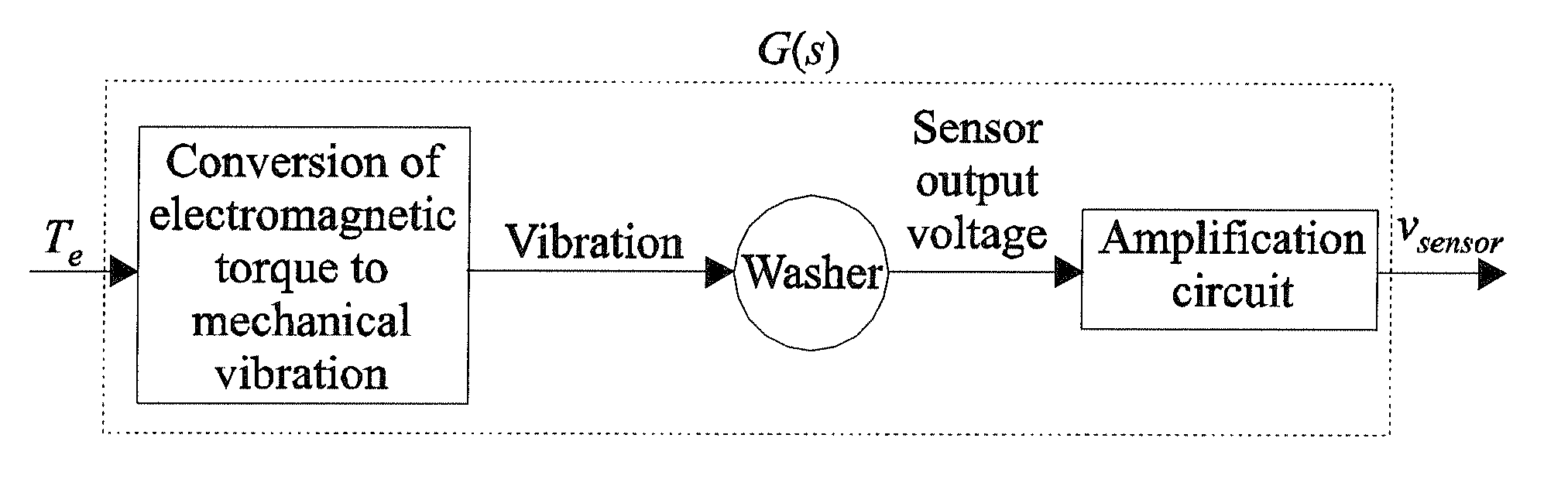 Rotor position sensing apparatus and method using piezoelectric sensor and hall-effect sensor