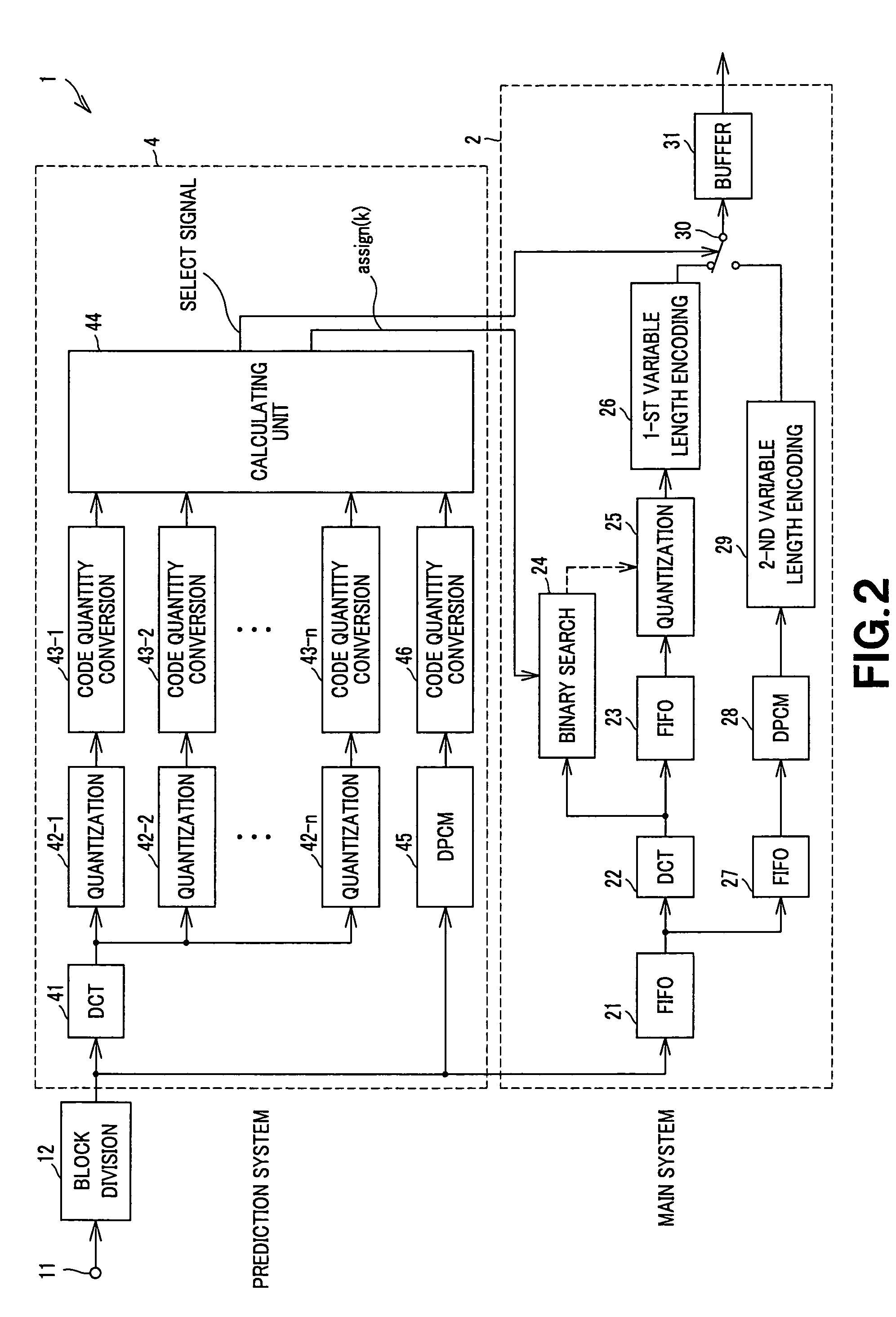 Image compression system with coding quantity control