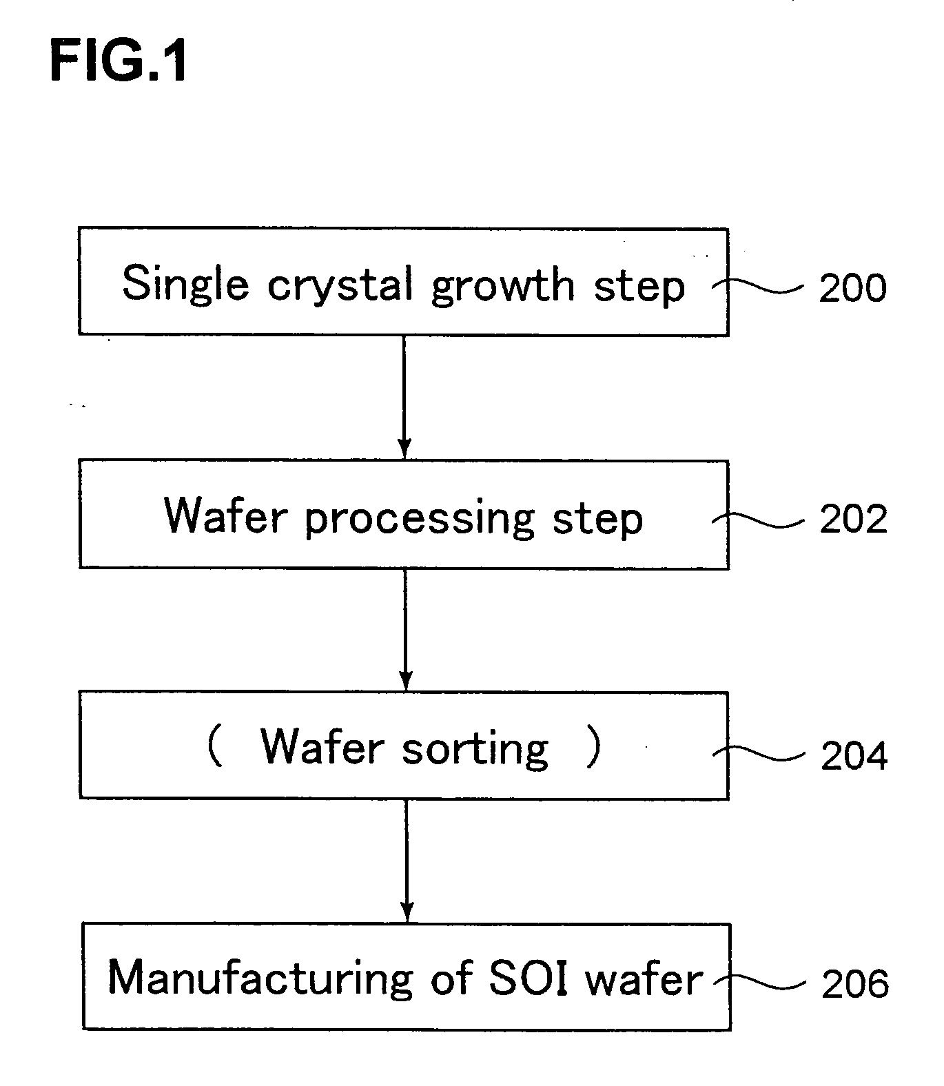 Method for manufacturing soi wafer