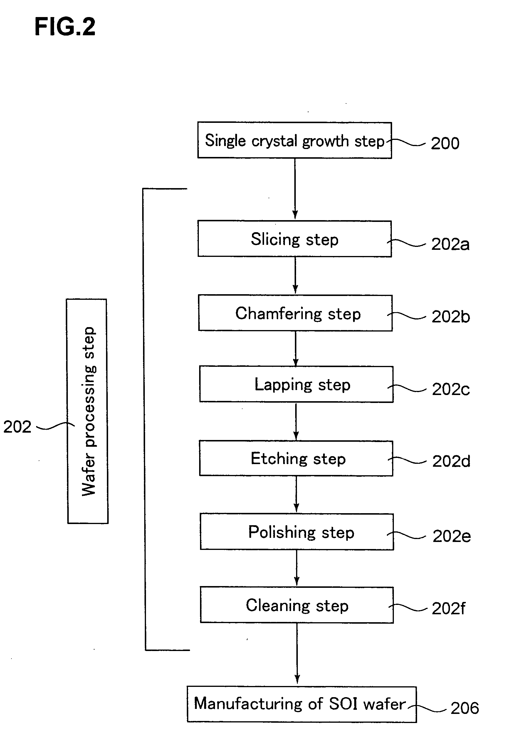 Method for manufacturing soi wafer