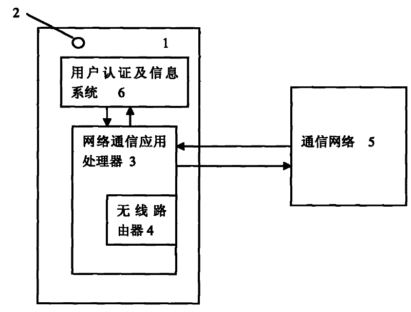 Mobile phone network communication system