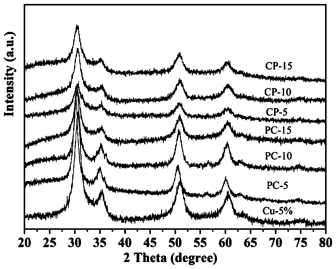 Cu/ZnO-ZrO2 solid solution catalyst and glow discharge plasma assisted preparation method and application thereof