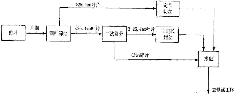 Tobacco flake sorting method based on flake-shaped structure grouping processing