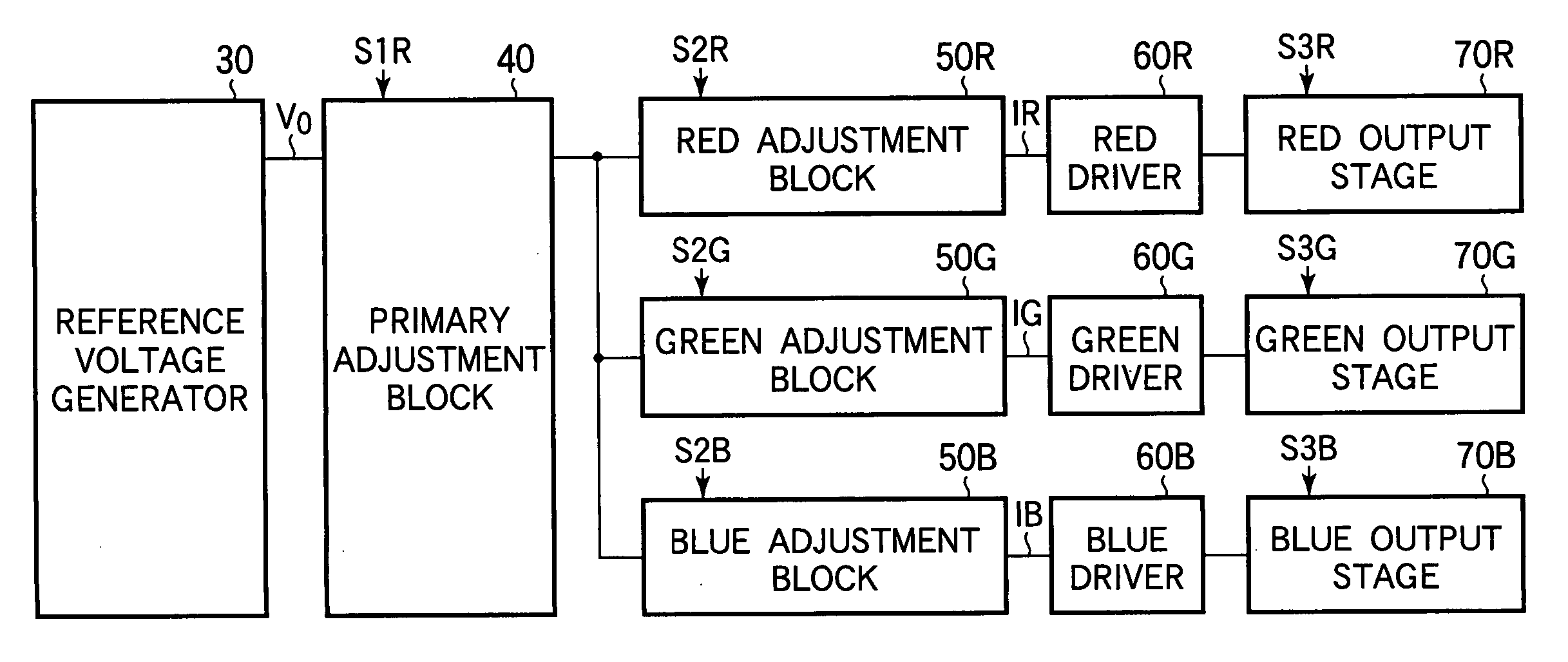 Color balancing circuit for a display panel