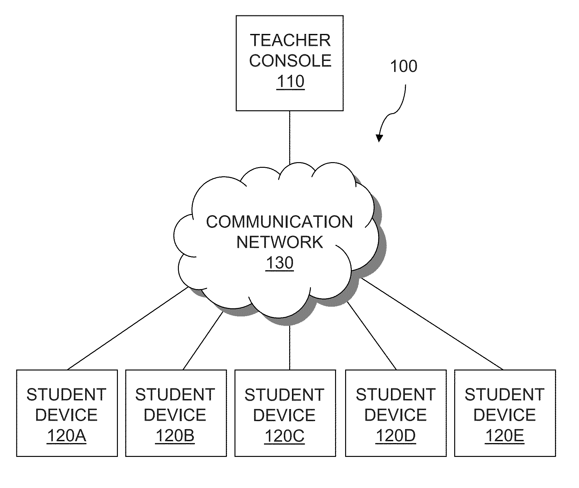 System and Devices for Providing Real-Time Feedback on Student Test Performance and Test Quality