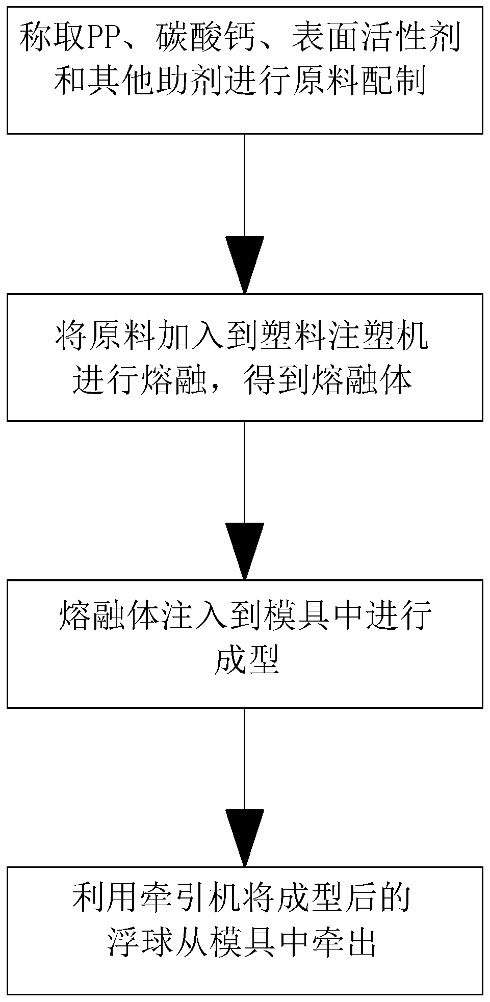 Preparation method of foamed floating ball