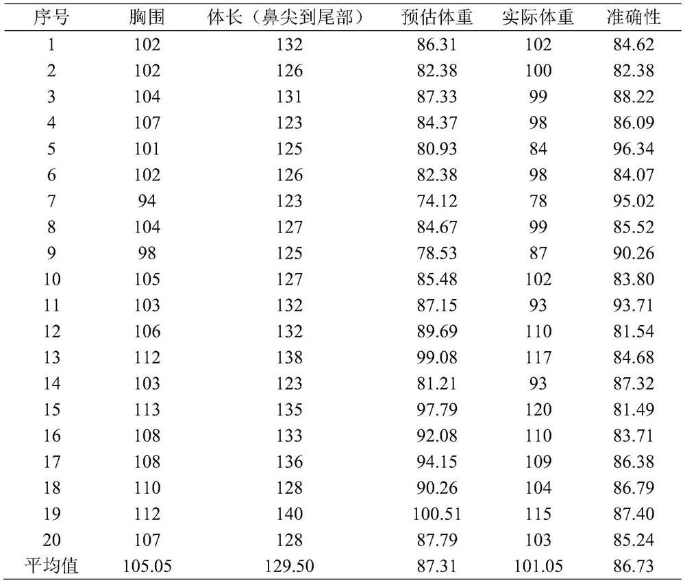 Method for estimating the weight of gilts