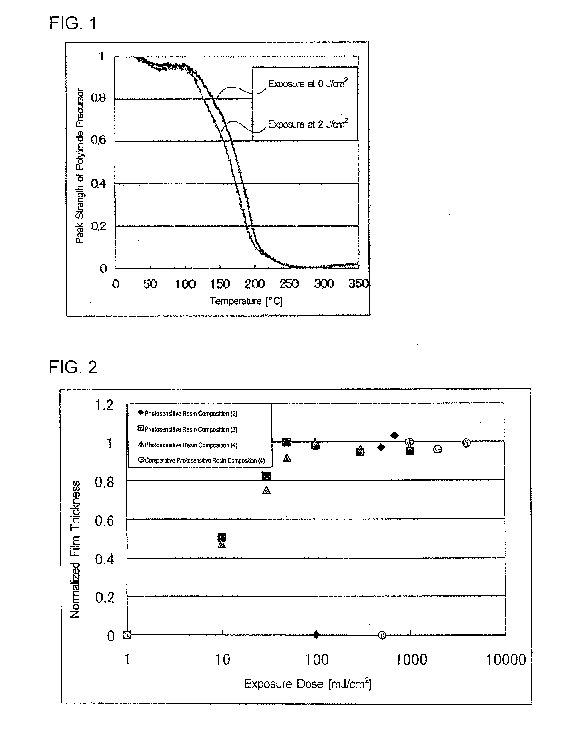Base generator, photosensitive resin composition, pattern forming material comprising the photosensitive resin composition, and pattern forming method and article using the photosensitive resin composition