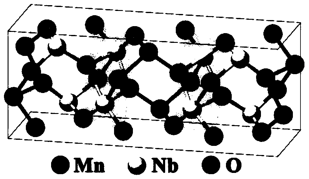 Niobite type manganese-niobium-based SCR denitration catalyst and preparation method thereof