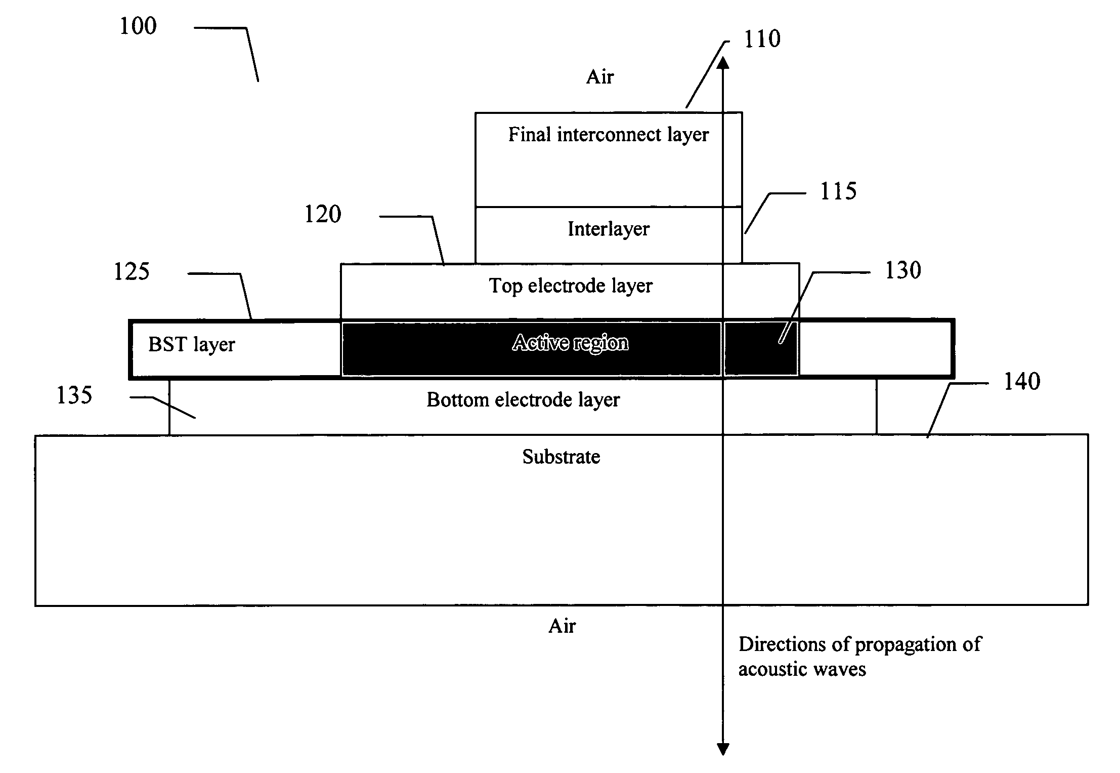 Apparatus and method capable of a high fundamental acoustic resonance frequency and a wide resonance-free frequency range