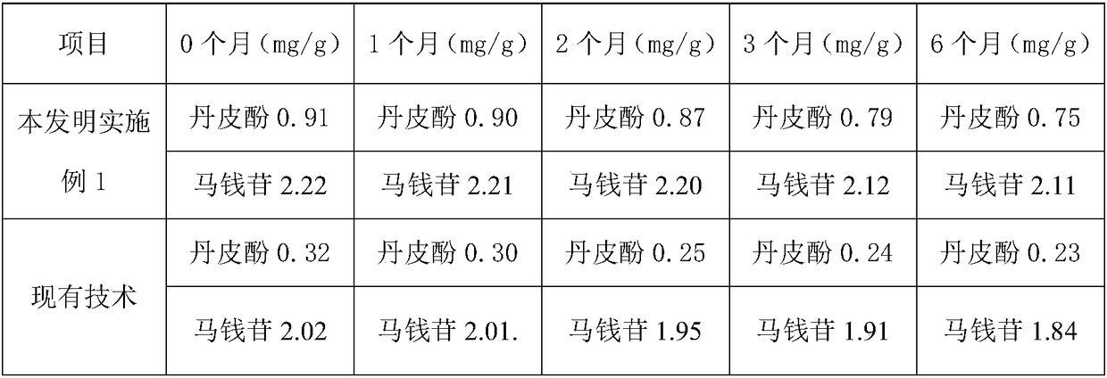Preparation method of Liuwei Dihuang tablets for tonifying kidney and resisting fatigue